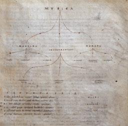 -TRACTAT DE MÚSICA BOECI-
MANUSCRITS DE RIPOLL 
A C A